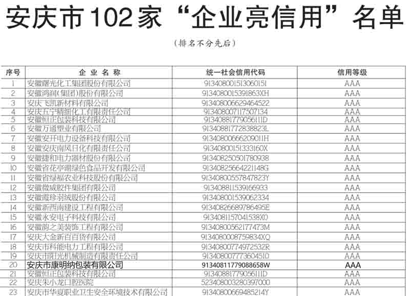 “百城萬企亮信用” 康明納用誠(chéng)信樹品牌